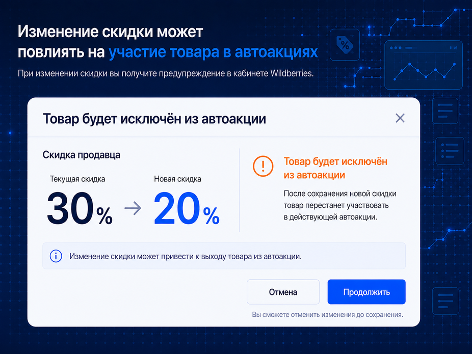 Изменение скидки