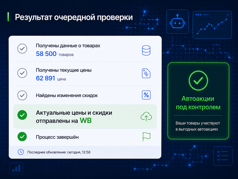 Результат проверки
