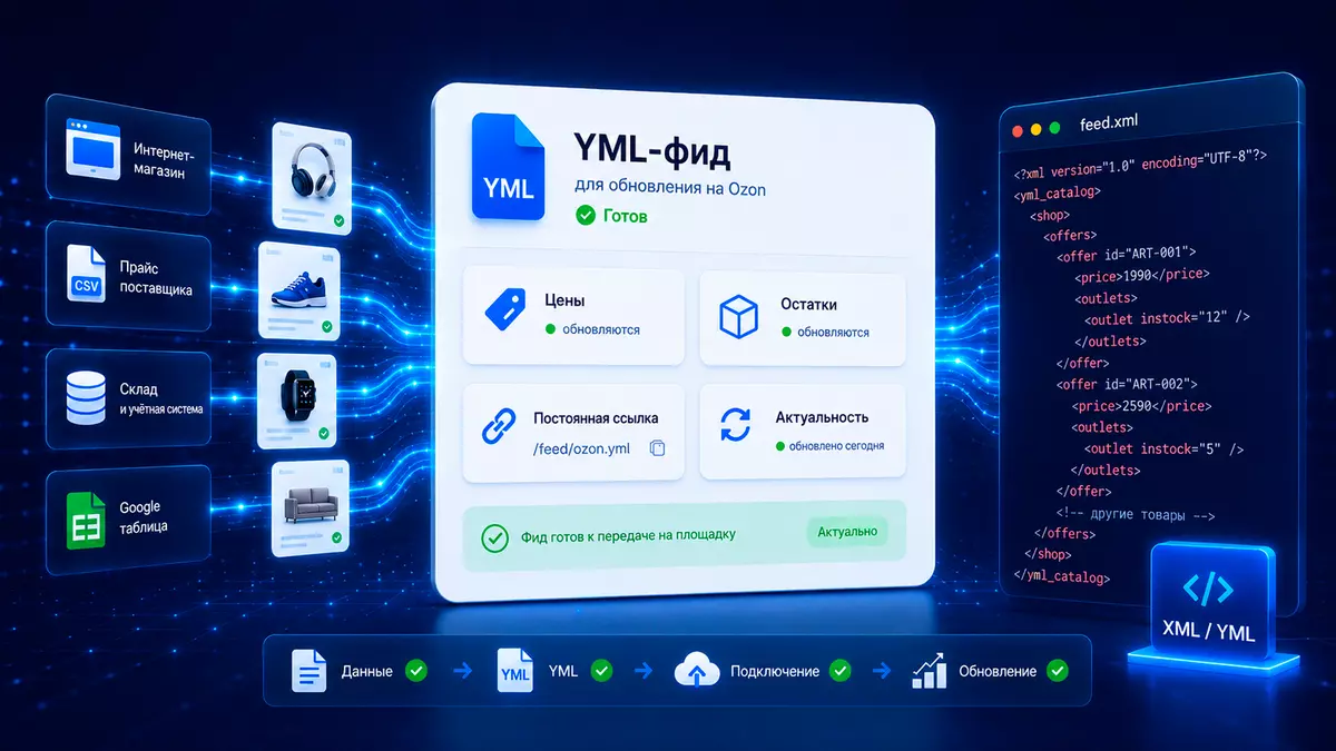 Настройка YML-фида для маркетплейса Ozon