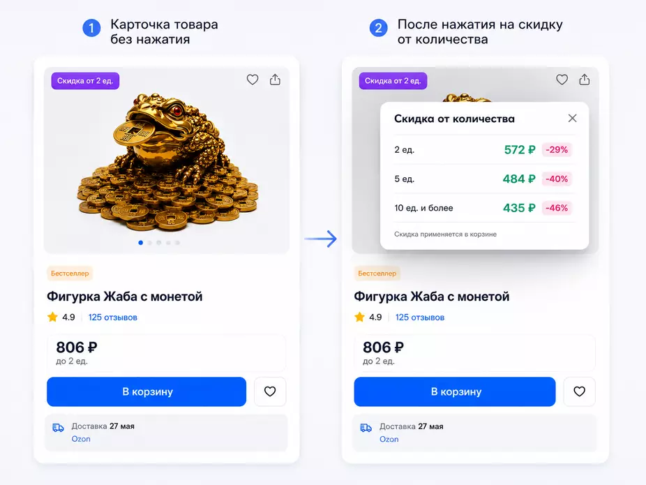 Карточка товара со скидками от количества