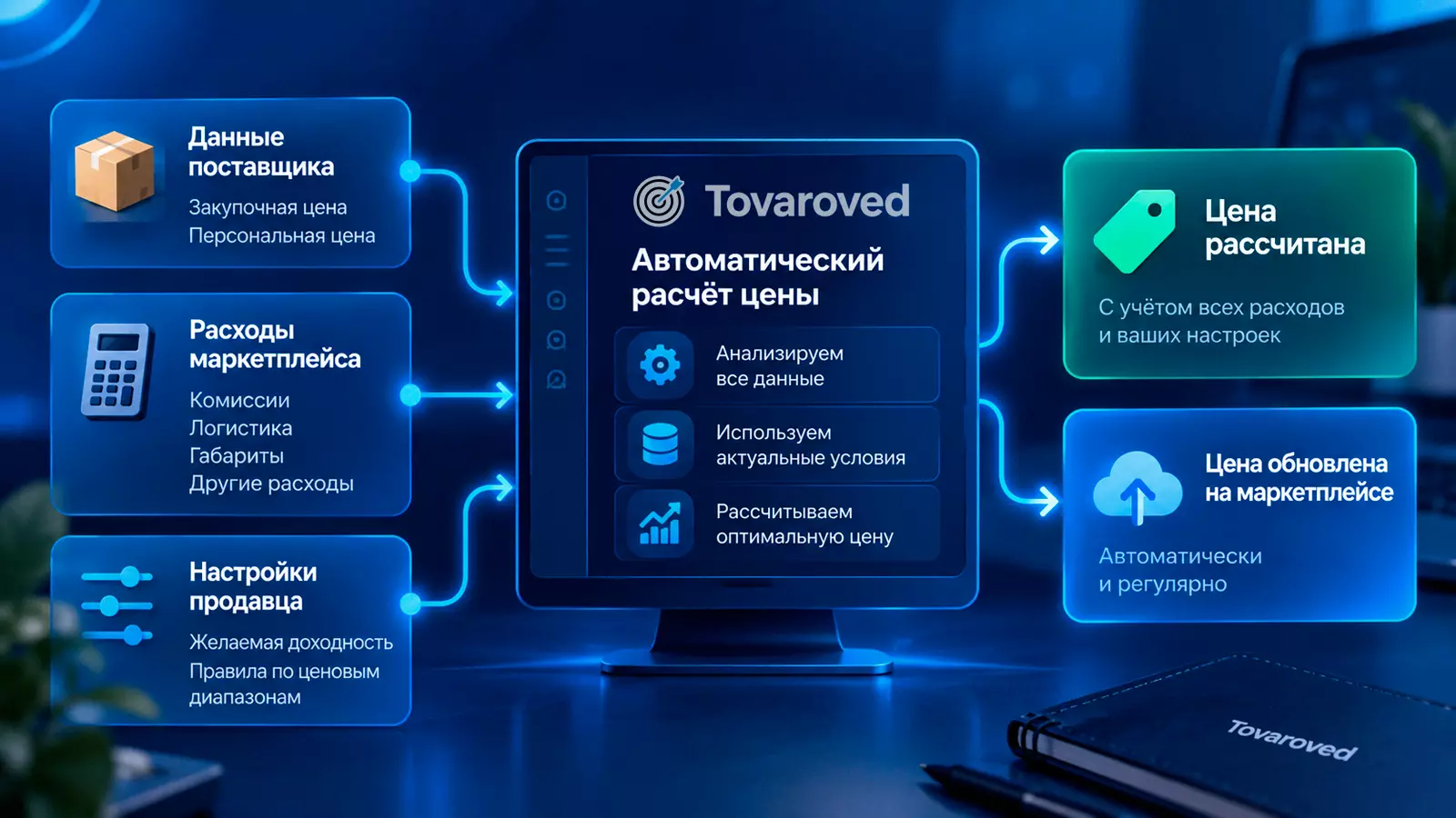 Схема автоматического расчёта и обновления цен в Tovaroved